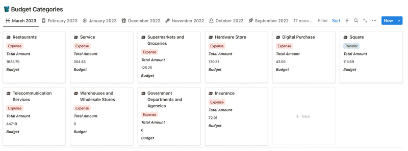 Screenshot - budget categories